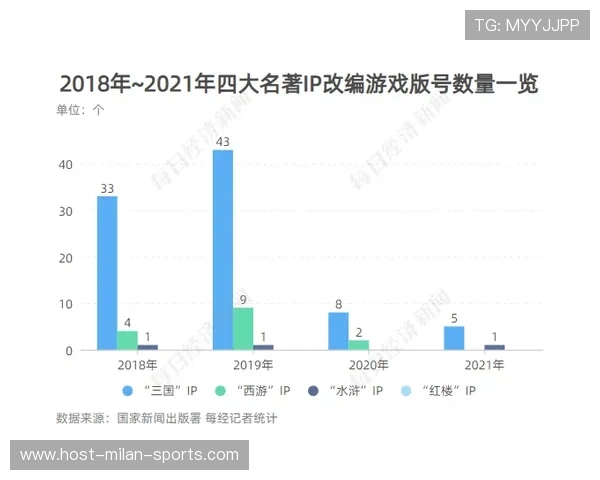 2026年羽毛球全国青训营教学评估系统第30期数据发布与趋势解读，羽毛球全国青年锦标赛